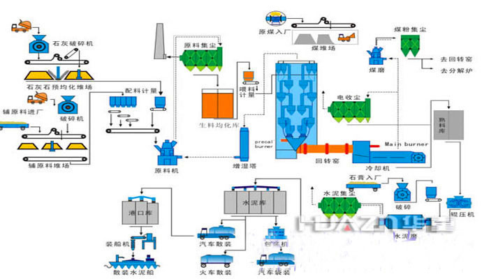 水泥磚機成套設備生產(chǎn)線